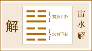 雷水解事業|解卦（雷水解）易經第四十卦（震上坎下）詳細解說